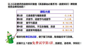 基礎英語(yǔ)語(yǔ)音知識
