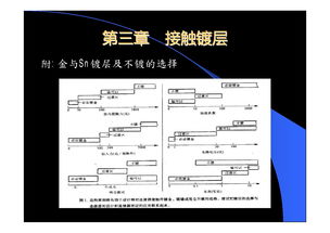 連接器基礎(chǔ)知識操作試卷