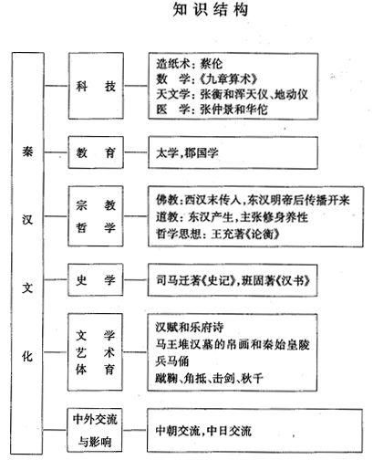 護(hù)理管理者知識(shí)結(jié)構(gòu)基礎(chǔ)