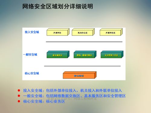 網(wǎng)絡(luò )技術(shù)的基礎知識,ip網(wǎng)絡(luò )技術(shù)的基礎知識,電子商務(wù)網(wǎng)絡(luò )技術(shù)基礎知識