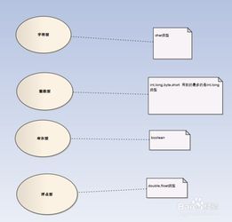 基礎(chǔ)知識(shí)牢固