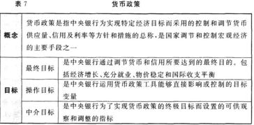 金融基礎知識中關(guān)于時(shí)間的