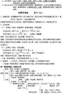 人教版九級化學(xué)基礎(chǔ)知識總結(jié)