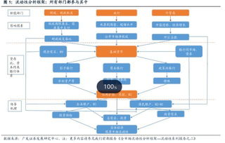 貨幣信貸基礎知識
