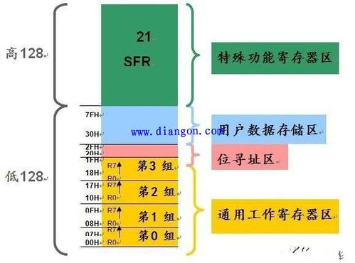 單片機(jī)編程入門基礎(chǔ)知識(shí),單片機(jī)c語(yǔ)言基礎(chǔ)知識(shí),單片機(jī)基礎(chǔ)知識(shí)匯總