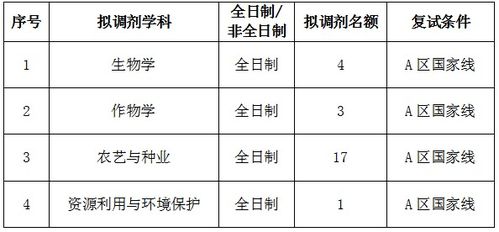 《專(zhuān)業(yè)基礎知識測試》