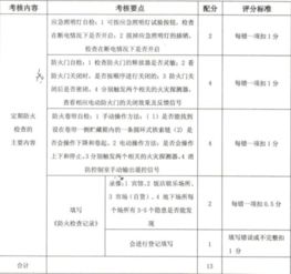 消防員的基礎(chǔ)知識,消防員基礎(chǔ)知識試卷,建筑物消防員基礎(chǔ)知識