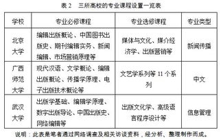 理論基礎,出版,知識