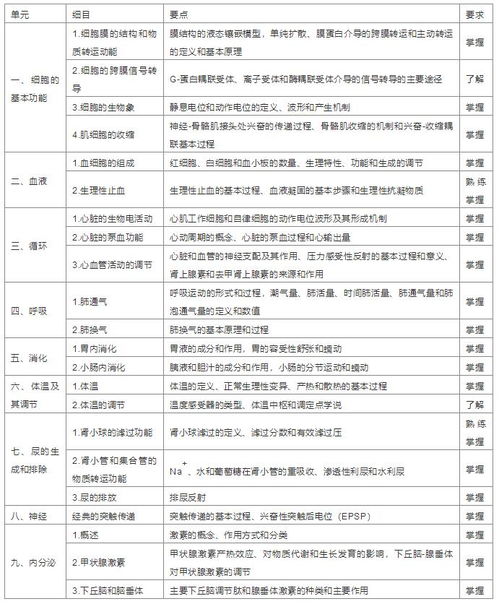 皮膚生理學基礎(chǔ)知識