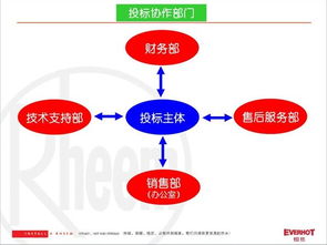 產(chǎn)品基礎(chǔ)知識(shí)有哪些緯度