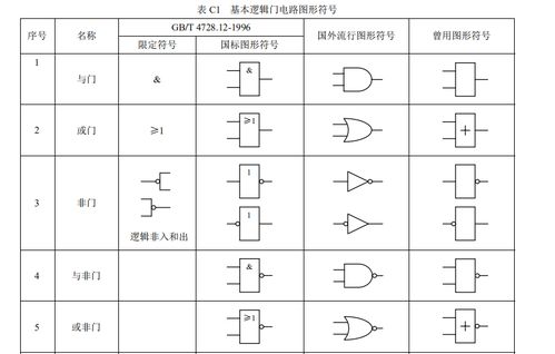 模電基礎知識微盤