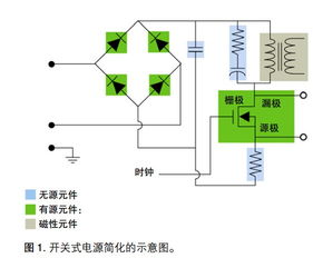開關(guān)電源基礎(chǔ)知識(shí)點(diǎn)