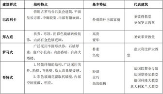 小學(xué)美術(shù)學(xué)科基礎知識試題