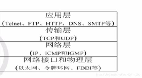 linux編程基礎知識點