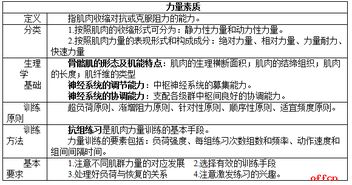 中職生理學(xué)基礎重點(diǎn)知識,對口升學(xué)生理學(xué)基礎重點(diǎn)知識,生理學(xué)基礎重點(diǎn)筆記