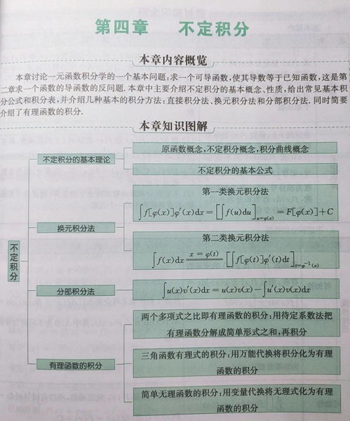 高等數(shù)學(xué)基礎(chǔ)知識點(diǎn)總結(jié),大一高等數(shù)學(xué)基礎(chǔ)知識點(diǎn),高等數(shù)學(xué)基礎(chǔ)知識點(diǎn)大全pdf