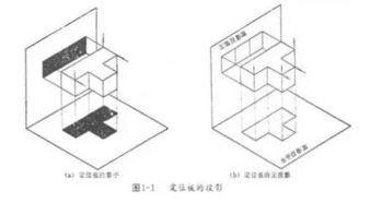 機械制圖基礎知識焊縫