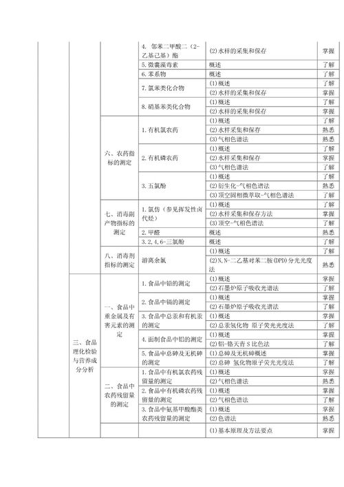 檢驗師初級基礎知識