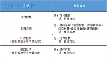 會計,基礎,知識