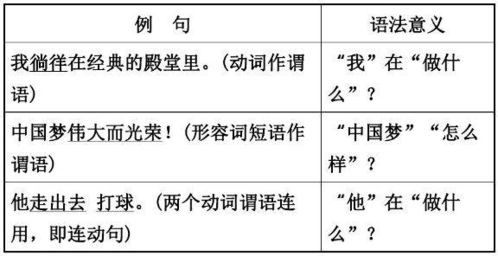 語(yǔ)文基礎(chǔ)知識(shí)劃分句子成分