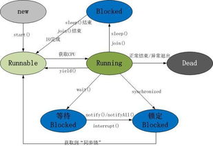 java多線程基礎(chǔ)知識