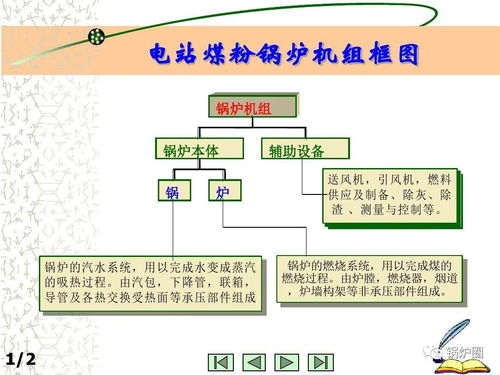 電站,基礎(chǔ)知識(shí),設(shè)計(jì)