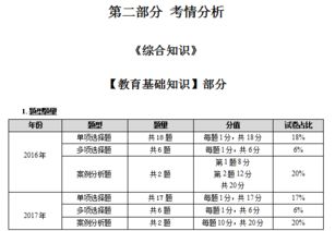 2018鄉(xiāng)村政府考試基礎(chǔ)知識