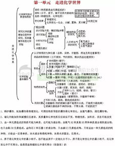 基礎知識,初中化學(xué)