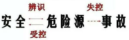 重大危險源基礎知識與辨識