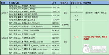 性知識,鉆石,基礎