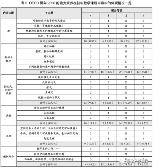 以知識為基礎的經(jīng)濟oecd