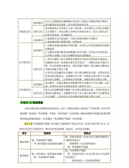 知識點(diǎn),會(huì )計,基礎
