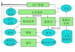 信息檢索基礎(chǔ)知識實(shí)驗(yàn)報(bào)告