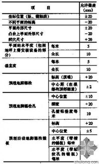 機(jī)械基礎(chǔ)知識(shí)目錄