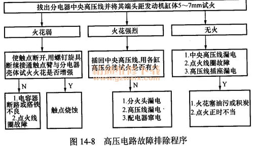 汽車電工基礎(chǔ)知識(shí)教程