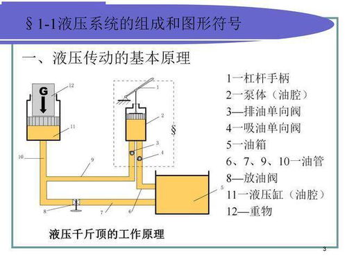 液壓傳動(dòng)基礎知識書(shū)