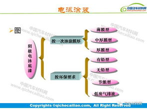 涂裝拋光基礎(chǔ)知識(shí)