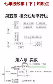 初中數學(xué)基礎知識最新整理