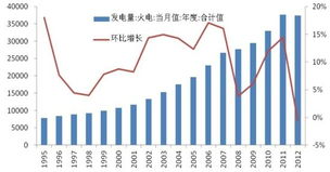 動力煤期貨交易基礎(chǔ)知識