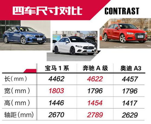 汽車(chē)品牌車(chē)型入門(mén)基礎知識
