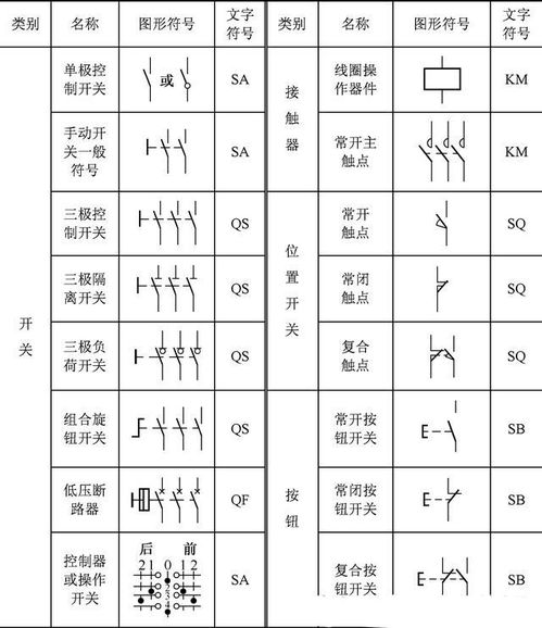 基礎知識,符號,電工,線(xiàn)路