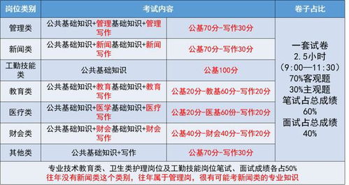 事業(yè)單位專(zhuān)業(yè)基礎知識是什么意思,事業(yè)單位考專(zhuān)業(yè)基礎知識是什么,事業(yè)單位的基礎知識是什么