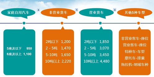交強(qiáng)險(xiǎn)的基礎(chǔ)知識(shí)