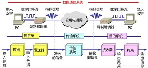 通信基礎(chǔ)知識(shí)考點(diǎn)
