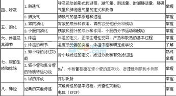 2018主管藥師考試基礎知識