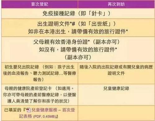 疫苗基礎(chǔ)知識(shí)與健康安全論文