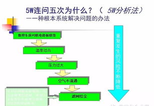 醫療質(zhì)量管理與控制基礎知識