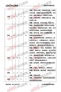 2018二季度巴南管理基礎(chǔ)知識(shí)