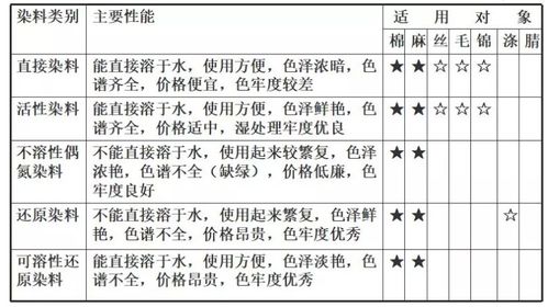 皮料入門(mén)基礎知識
