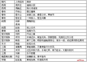 海南公共基礎知識有哪些題型